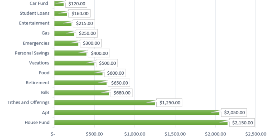 budget graph