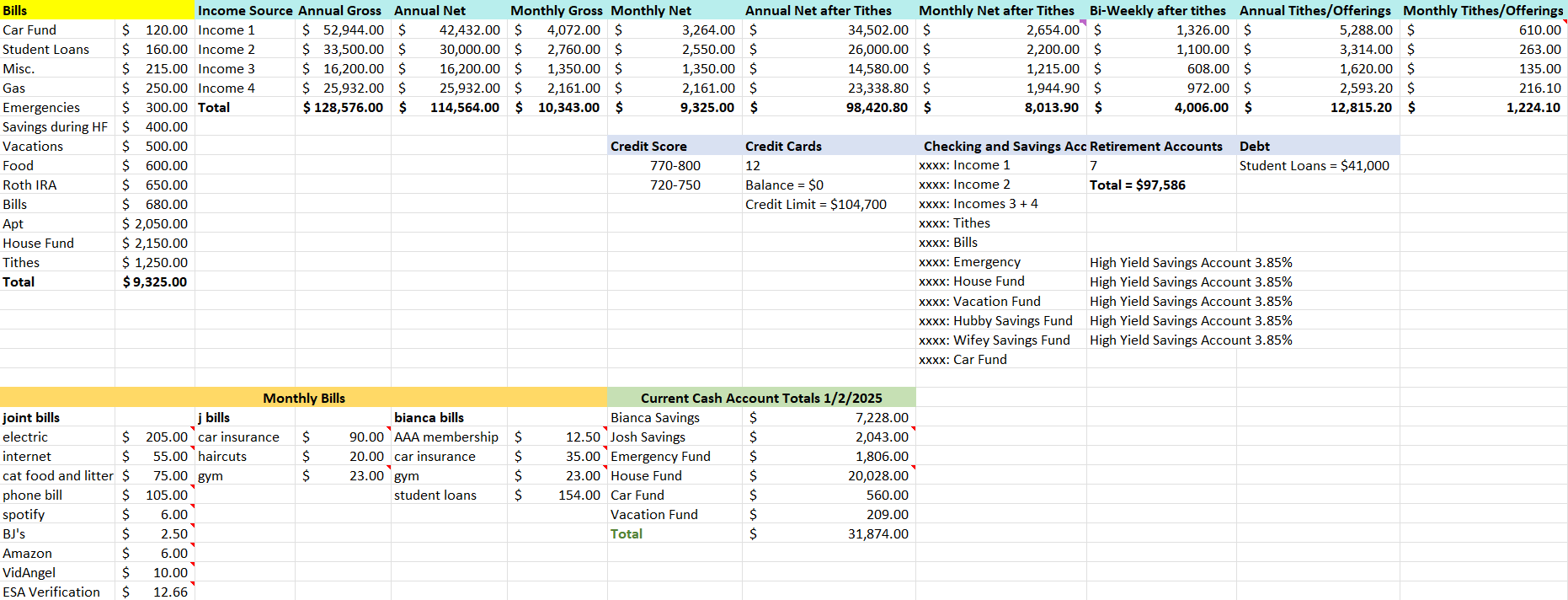 Excel sheet of financial information above. 